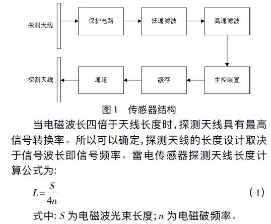新型智能雷電災(zāi)害預(yù)警系統(tǒng)設(shè)計
