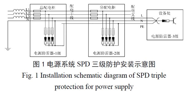 雷達站電源系統(tǒng)多級防雷設(shè)計方案