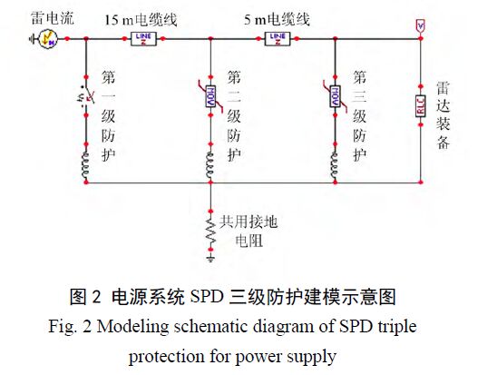 雷達站電源系統(tǒng)多級防雷設(shè)計方案