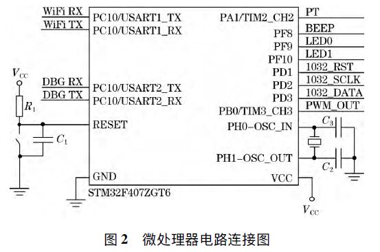 浪涌保護(hù)器溫度控制系統(tǒng)的設(shè)計(jì)