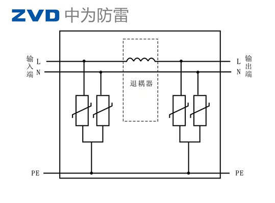 安裝多級(jí)防雷器為什么要加退耦器？