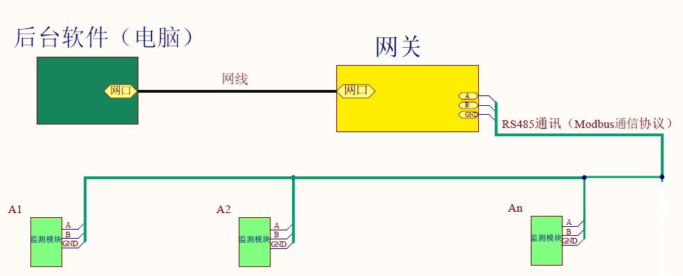 防雷器狀態查詢如何實現以太網智能遠傳？