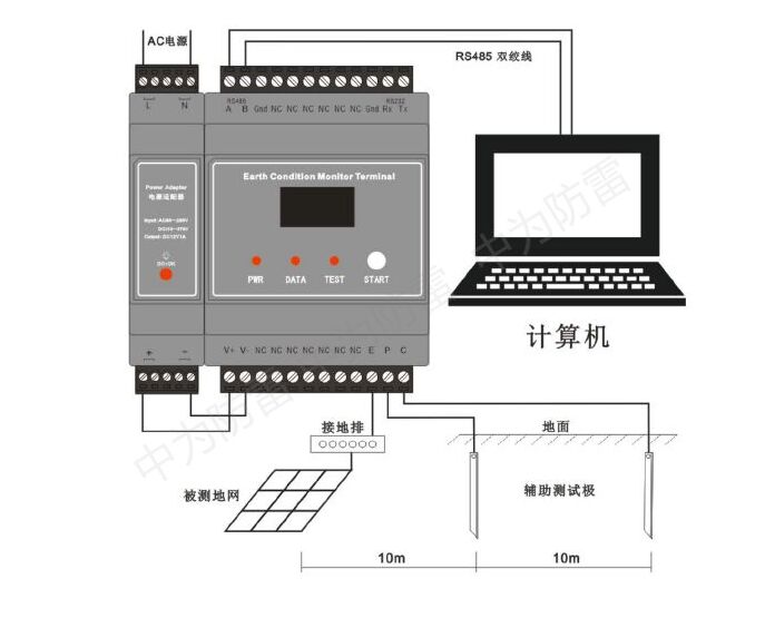 防靜電工作臺接地電阻在線檢測儀器、吊具接地檢測裝置設備、接地電阻終端監控模塊產品介紹！