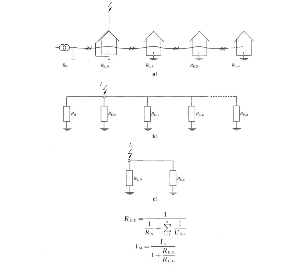 進入配電系統的雷電流大小和電涌保護器通流量的相關研究！