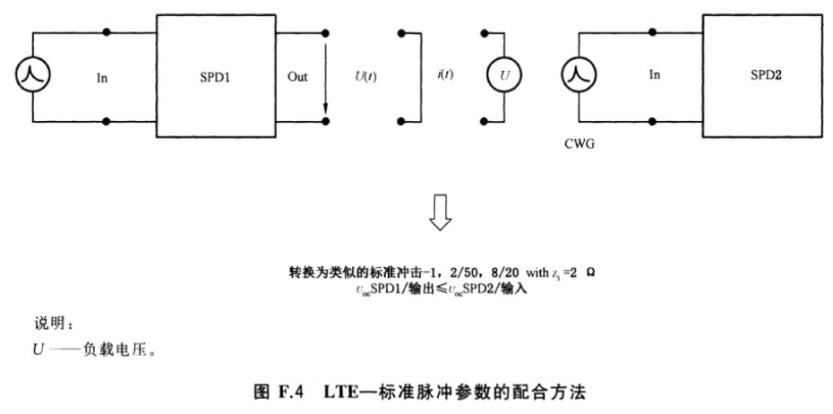 空氣開關間隙型和壓敏電阻型浪涌保護器之間的配合介紹！