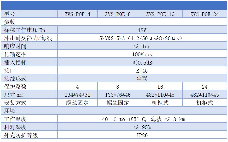 多路POE交換機(jī)防雷器（4口/8口/16口/24口）