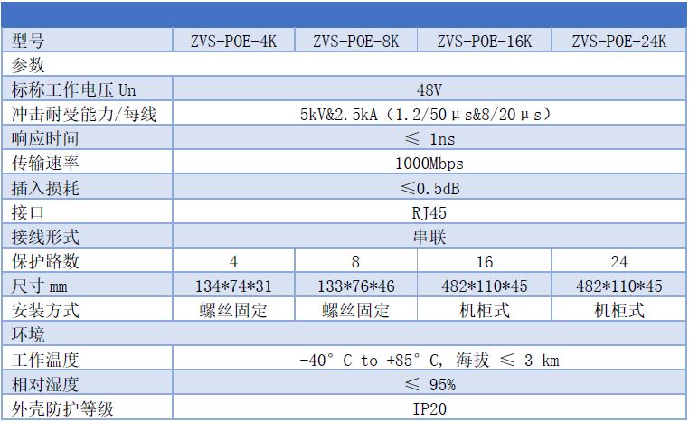 多路POE交換機(jī)防雷器（4口/8口/16口/24口）