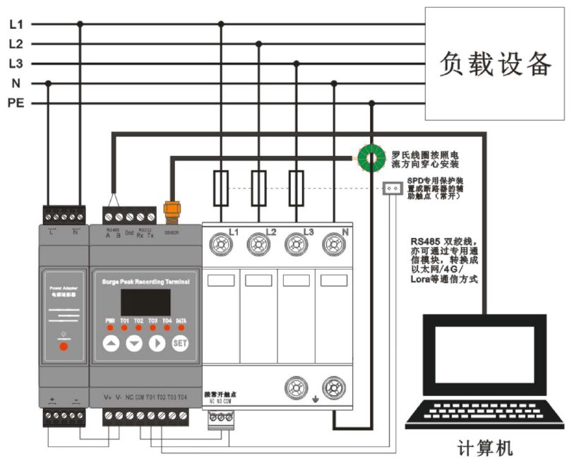 雷電峰值檢測器-戶外雷擊波形記錄儀-雷電流浪涌峰值記錄監(jiān)測終端