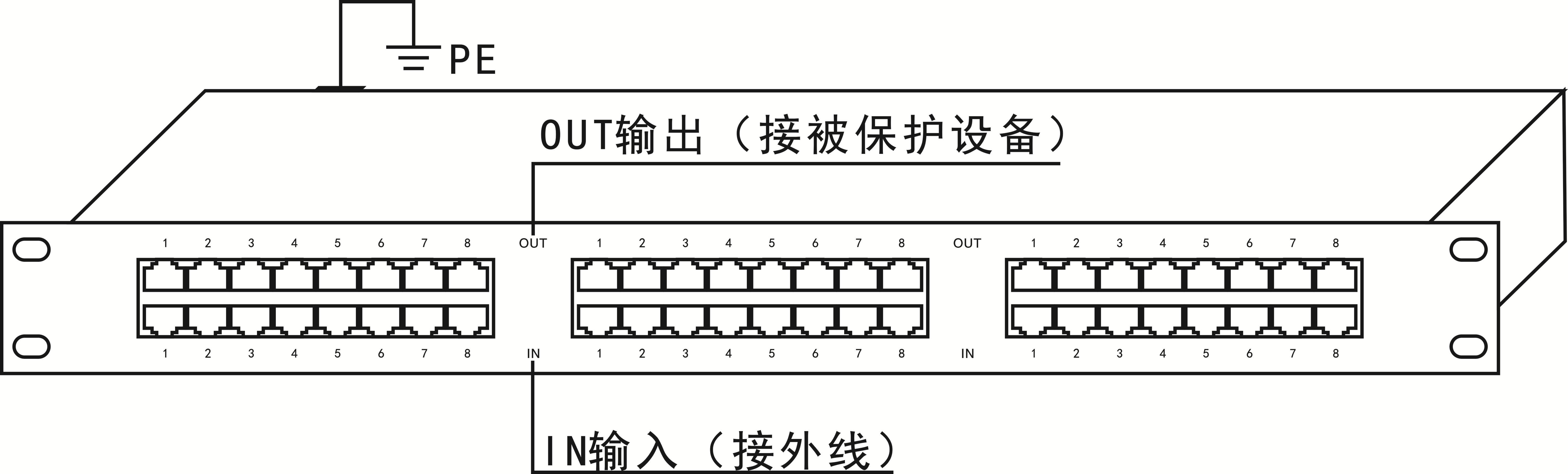 16路24路機(jī)架式網(wǎng)絡(luò)信號(hào)防雷器、機(jī)柜式網(wǎng)絡(luò)浪涌保護(hù)器箱