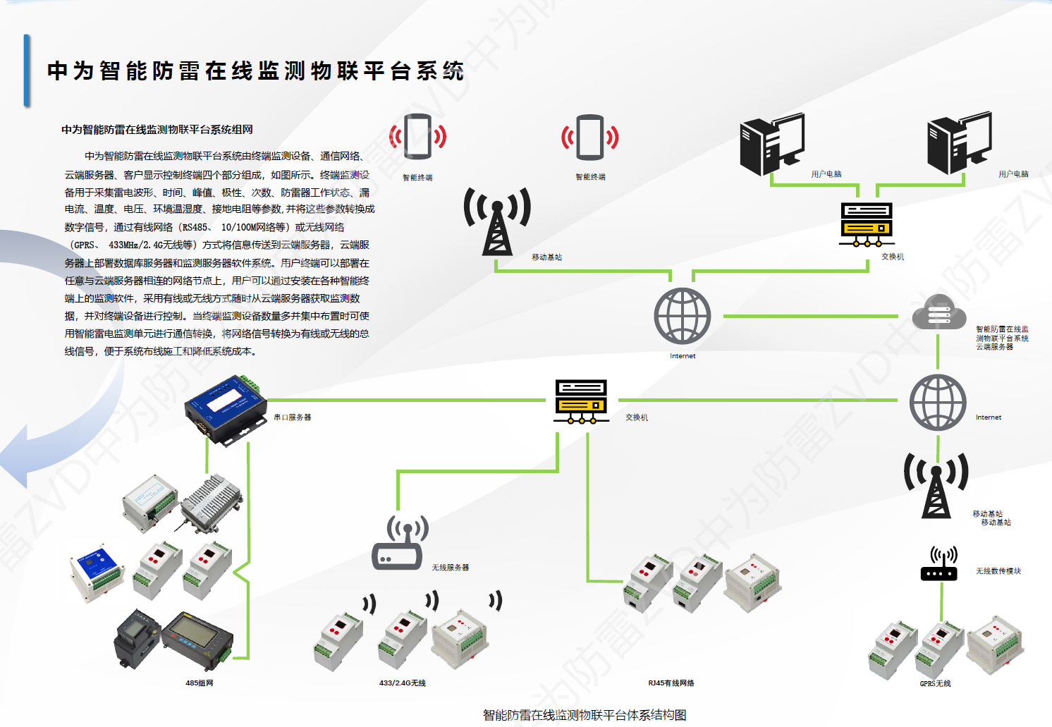 智能防雷監(jiān)測系統(tǒng)拓?fù)鋱D