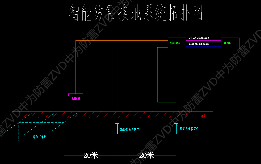智能防雷接地系統(tǒng)設(shè)計(jì)案例